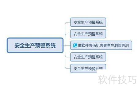 安全生產信息化管理新系統 構建網絡與信息安全軟件開發新范式