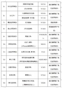 工信部曝光！這些App存在安全隱患，請立即卸載